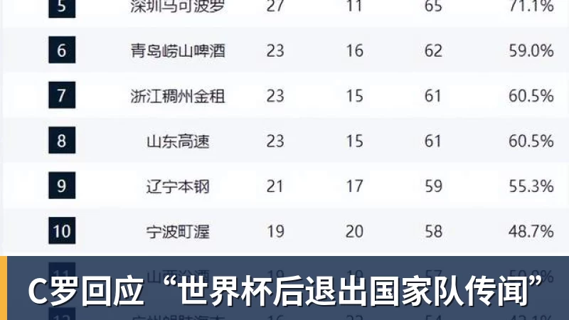 C罗回应“世界杯后退出国家队传闻”