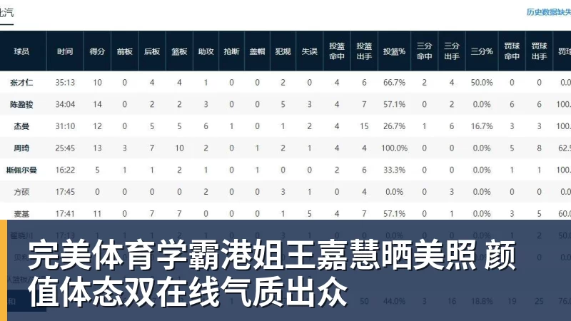 完美体育学霸港姐王嘉慧晒美照 颜值体态双在线气质出众