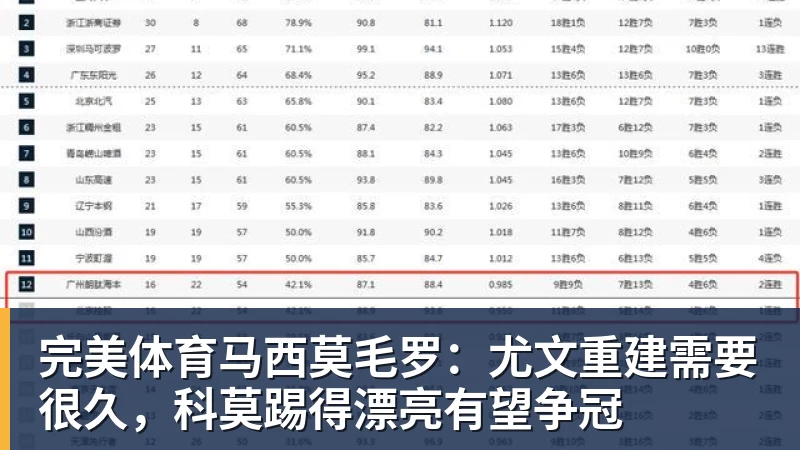 完美体育马西莫毛罗：尤文重建需要很久，科莫踢得漂亮有望争冠