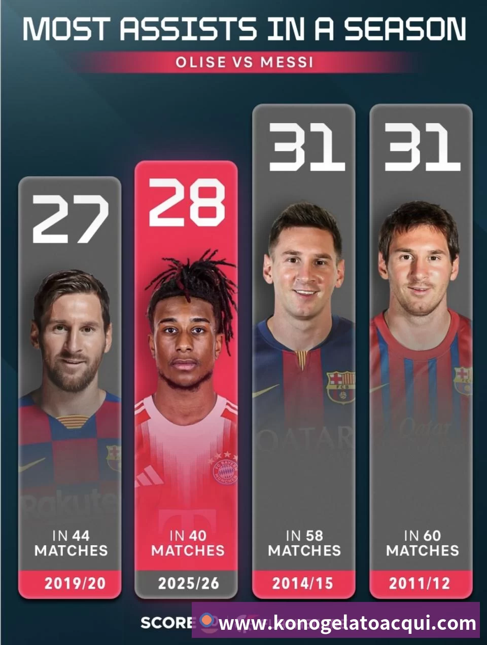 亚马尔斩获全场最佳，亨利公开质疑，真正功臣被FIFA所埋没
