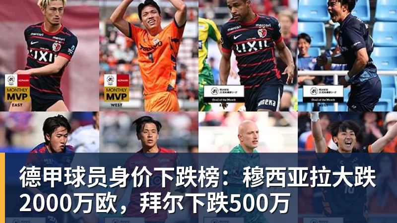 德甲球员身价下跌榜:穆西亚拉大跌2000万欧,拜尔下跌500万
